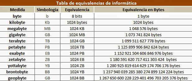 CDS_ERP's tweet image. #ClaveDeSoft publicada desde #Evaluandosoftware recuerdamos información útil de uso diario en administración de DB
