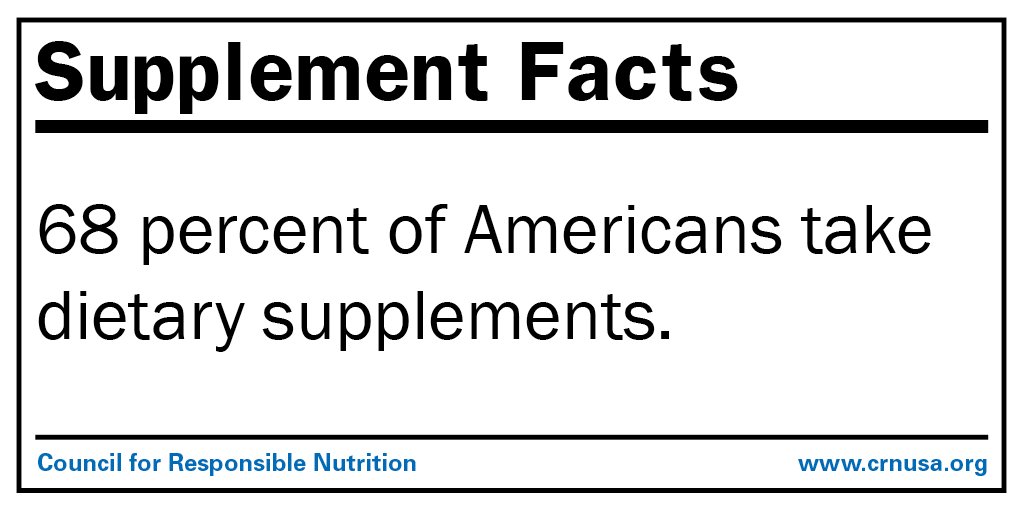 CRN_Supplements's tweet photo. Are you part of the majority of Americans who take #dietarysupplements? https://t.co/pSSfqabBoM #SupplementFacts https://t.co/konZ5iEh3R