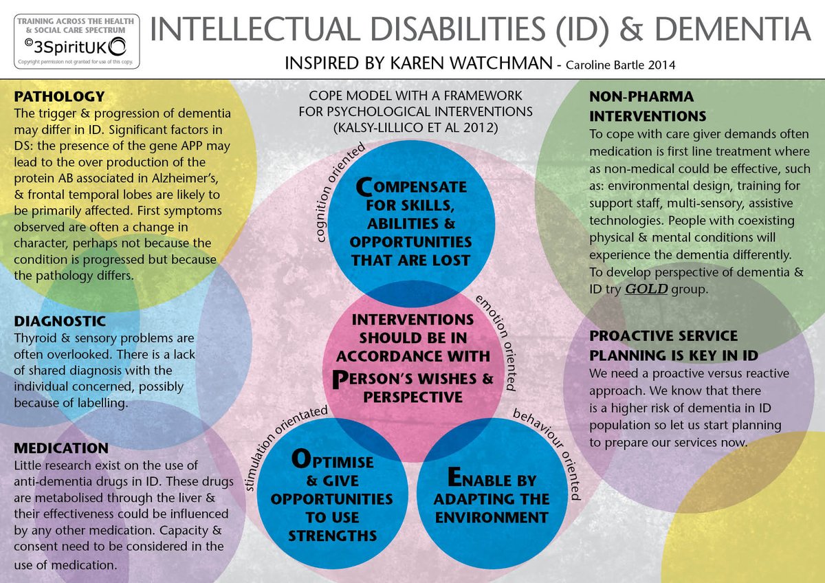 3Uknz's tweet photo. #LDWeek2016 a resource all about #learningdisabilites and #dementia https://t.co/VPVMiUiJDX