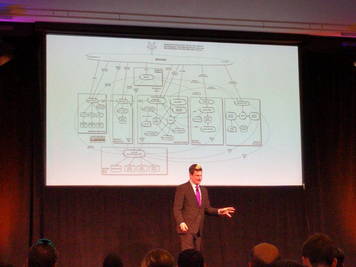 compiledwrong's tweet photo. #Devopsdayssv https://t.co/KYmil7HzbI