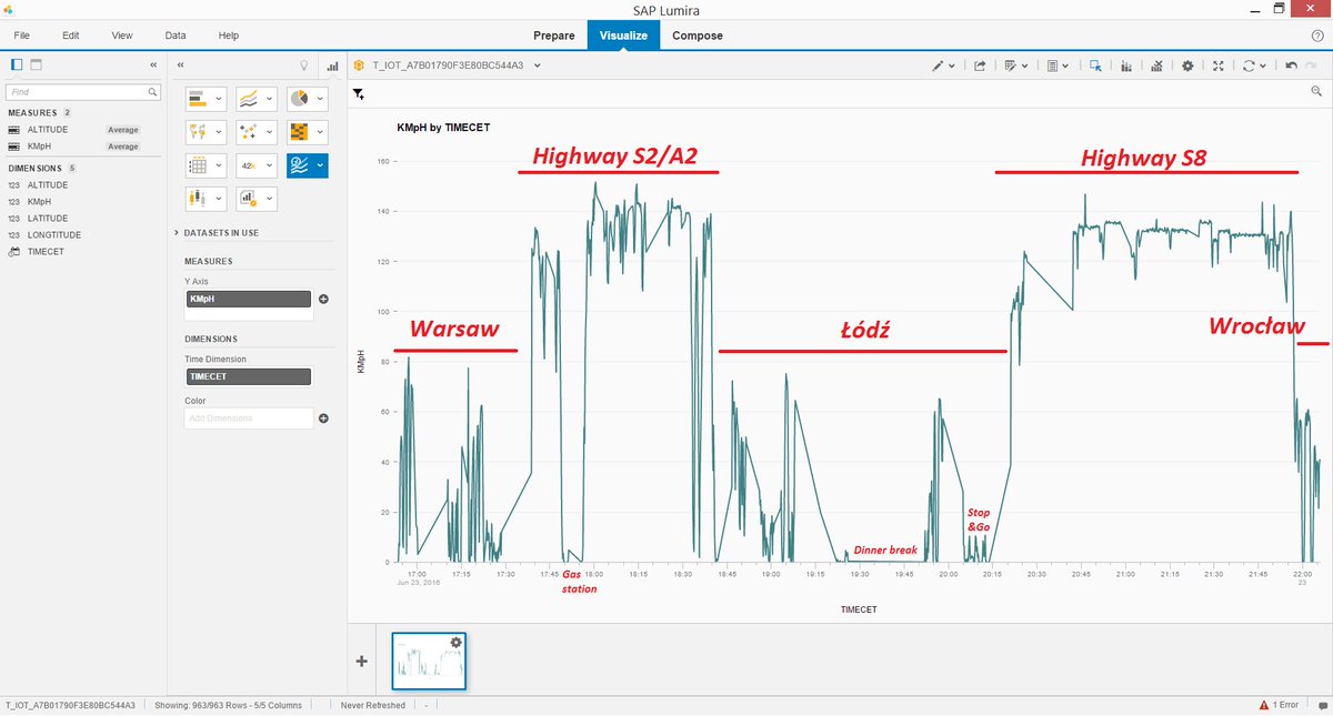 Sygyzmundovych's tweet photo. Closing blog series started at #bbuzz w/ #SensorPhone #IoT analysis w/#SAPHANA #geospatial
https://t.co/barUsbqxVE https://t.co/FpsesOKPj1