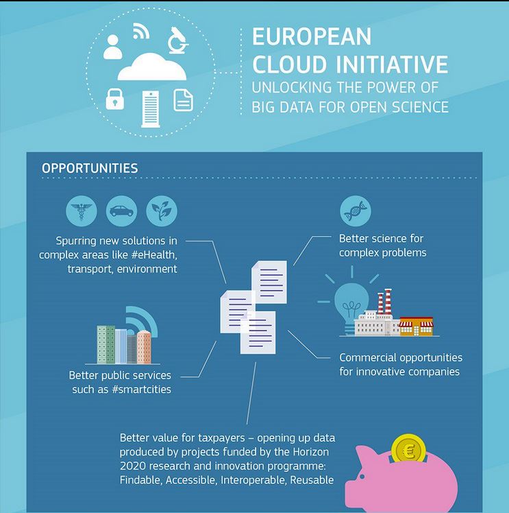Stella_Vaskoudi's tweet photo. RT DSMeu "EU #cloud initiative will stimulate #data-driven innovation https://t.co/C4uxhKjbHN #CloudEU #digfest16 https://t.co/NpR7tT0600"