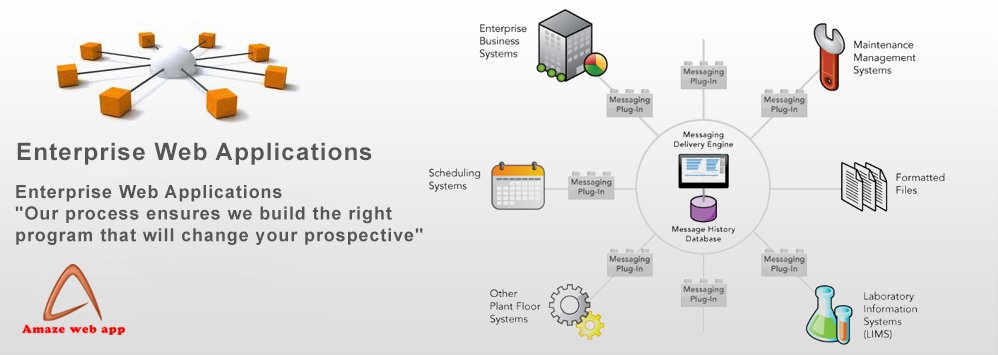 Amazewebapp's tweet image. Our process ensure we build the Right #Program that will change your #Prospective.

Call us: (646) 396-1719