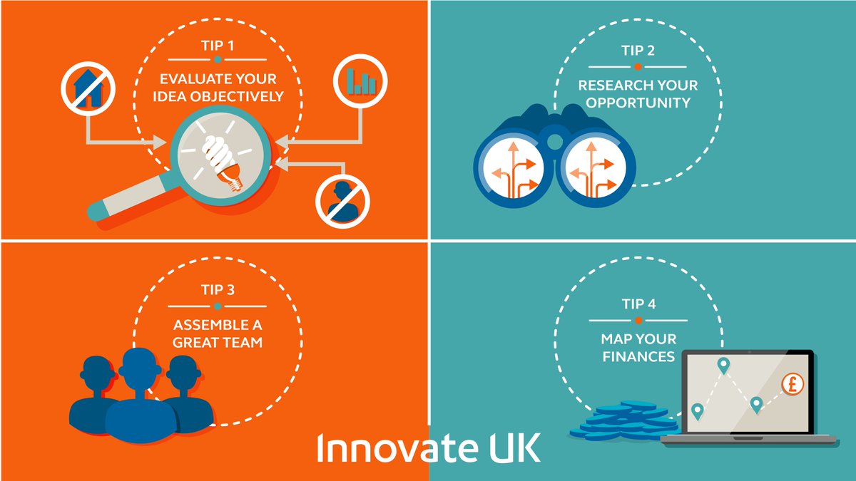 innovateuk's tweet photo. #Startups, these are the 4 tips to success: https://t.co/agL9ID2Kyq via. @StartupMfactory #SME #Vid https://t.co/mCuGWoV5BK