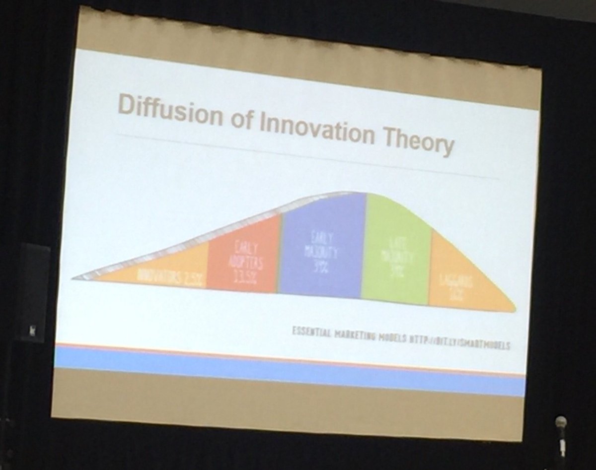 imagineacircle's tweet photo. @torriedunlap theory of change in our movement   Nice work :) @AiMHiBC @InclusionBC #ignitepg https://t.co/hYSjudvfAE