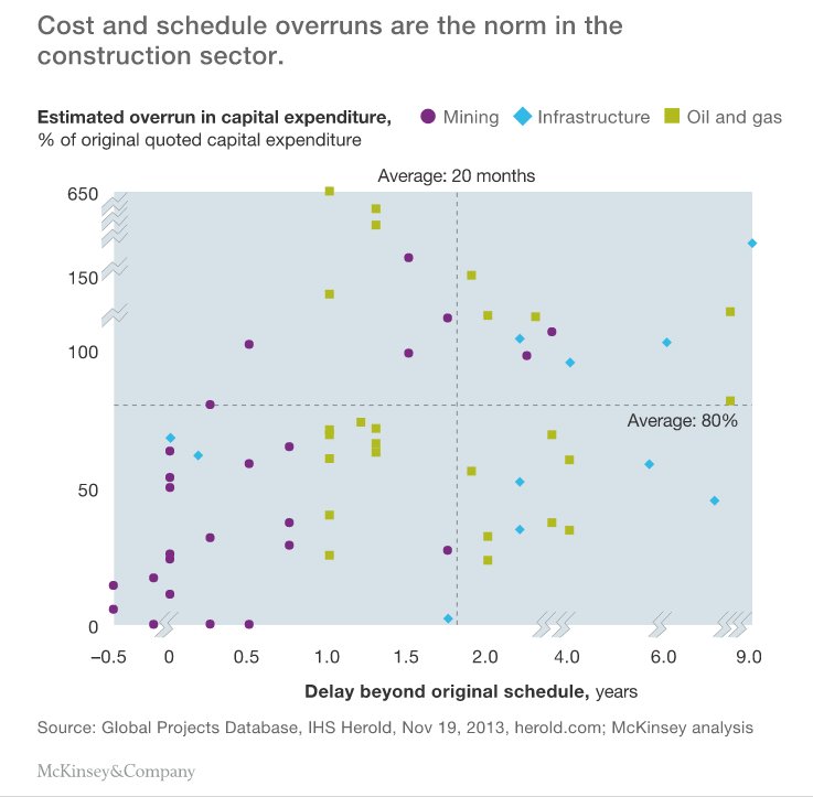 The #infrastructure industry needs to change. Here’s how to manage it: bit.ly/28UwWss