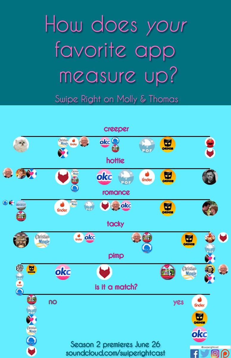 swiperightcast's tweet photo. 2 days until #srmt season 2. Find out where everyone stands on the highly scientific rating scale. #season2countdown https://t.co/9JrzxrvQVv