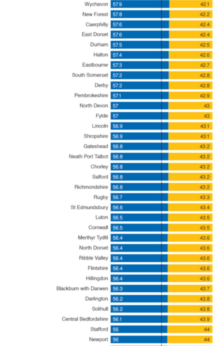 xxlettiestwitxx's tweet photo. #Brexit #Remain #EU #Referendum results from #UK public votes &amp; beliefs #IndependenceDay #23rdJune2016 https://t.co/1aMmc8gyZt