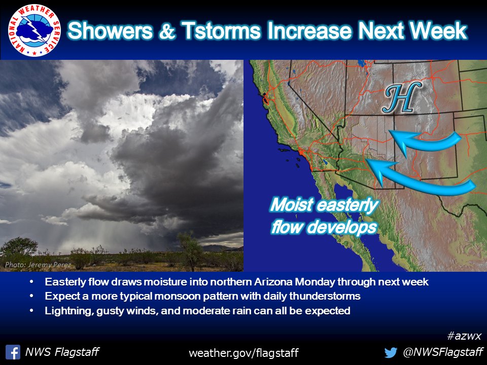 NWSFlagstaff's tweet photo. A change in the weather due next week as monsoonal moisture increases across Arizona. #azwx #Monsoon2016 https://t.co/mnzoCxLgFd