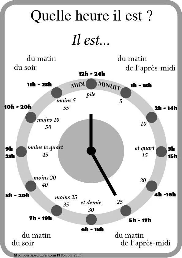 PlayalinguaPDC's tweet photo. Quelle heure il est? Aprende a dar la hora en #francés con este sencillo gráfico. https://t.co/K1lCEgmtRk