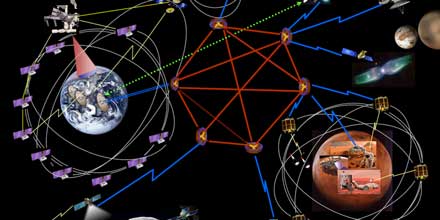 spacetechexpo's tweet photo. The #ISS takes another jump in its evolution of the #SolarSystemInternet: https://t.co/re4RAfjcaU https://t.co/Zg4na3ksoC