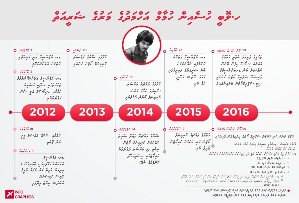 Raajje_tv's tweet image. "Hussein Humam ge maruge shareeaiy" - infographic
