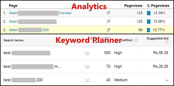 thehyipproject's tweet photo. How To Build an Authority Amazon Niche Site
https://t.co/UhD5HOyt2d
An awesome guide build the high quality contents https://t.co/Z176st4VPd