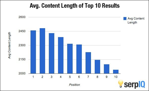 thehyipproject's tweet photo. How To Build an Authority Amazon Niche Site
https://t.co/UhD5HOyt2d
An awesome guide build the high quality contents https://t.co/Z176st4VPd