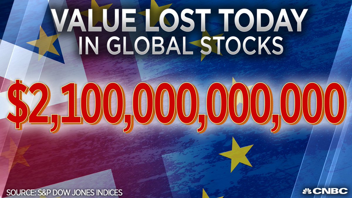 Brexit Stock Market Crash Chart