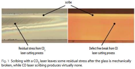 CoherentLaser's tweet photo. #COLasers from Lab to Fab, Laser Technik Journal feature: https://t.co/HzmeK8l79r #CoherentLasers https://t.co/5l6aRKR7vG