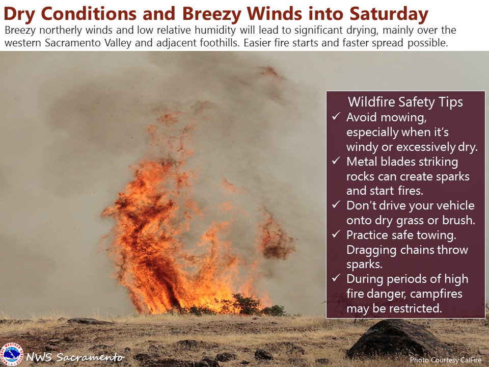 NWSSacramento's tweet photo. Rapid #fire spread possible due to breezy &amp; very dry conditions. Use caution following these safety tips! #cawx https://t.co/ZFnDqfjUhL