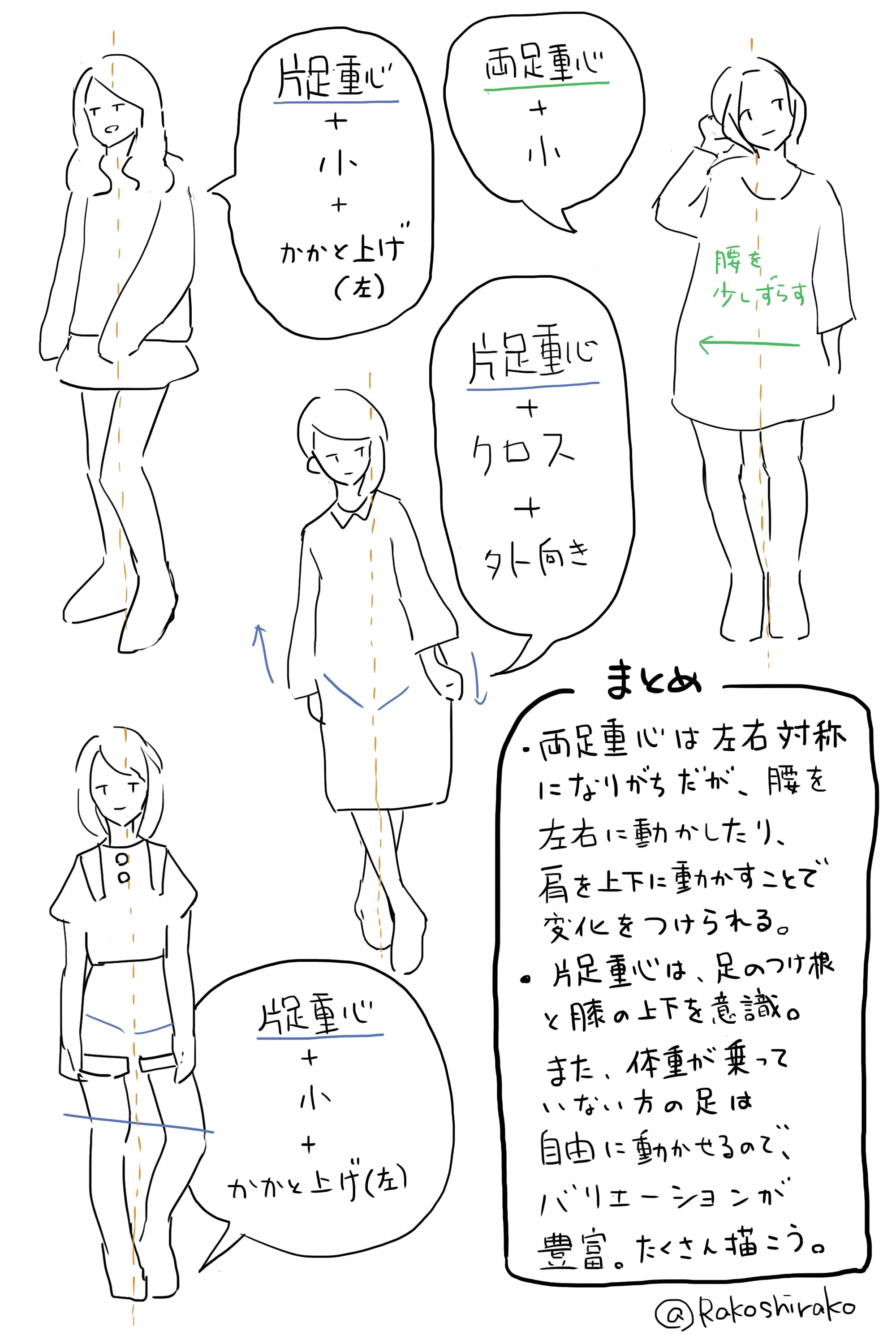 しらこ 立ちポーズを足から考えて描く方法 一枚目の5つの要素を組み合わせれば 大体全部の立ちポーズ が描ける これを意識して分類分けしながら写真模写と想像で描くのを繰り返せば はやく上達する はず T Co Prlimi3kzy Twitter