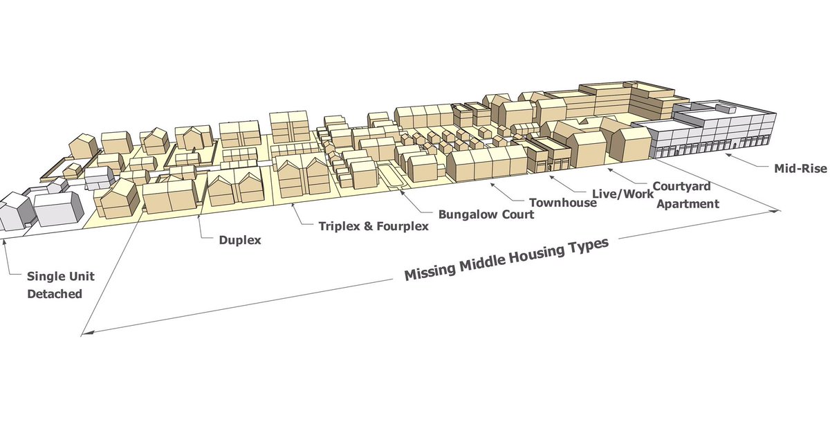 More on " #MissingMiddle" housing types frm the term's originator, my friends  @OpticosDesign:  https://www.cnu.org/publicsquare/missing-middle-response-urban-housing-demand