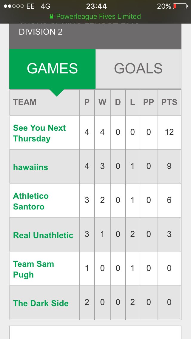 BeatingChasterd's tweet photo. @PetrCechUrself1 bring it yoof wannabes, top of the league at soccerdome us https://t.co/bkO2EYu2Dv