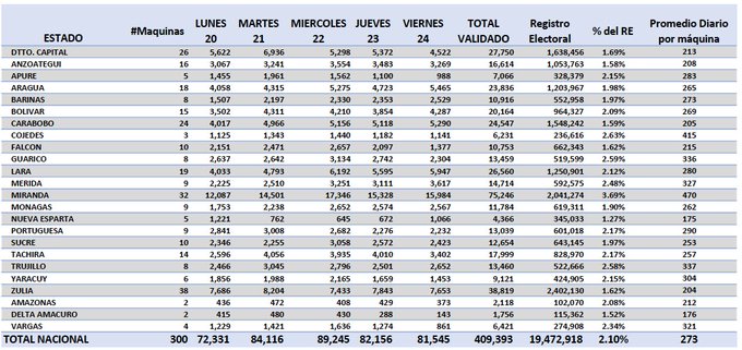 Ver imagen en Twitter