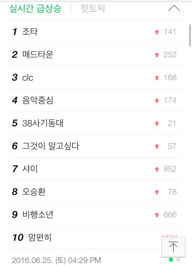 MadTown_Info's tweet photo. JOTA &amp; #MADTOWN trending no.1&amp;2 in Naver #매드타운 #빈칸 https://t.co/wepwgQ519r