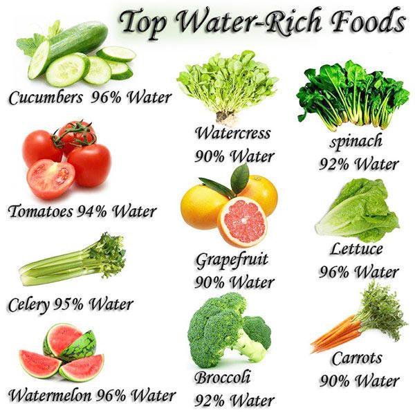 Top Water-Rich Foods