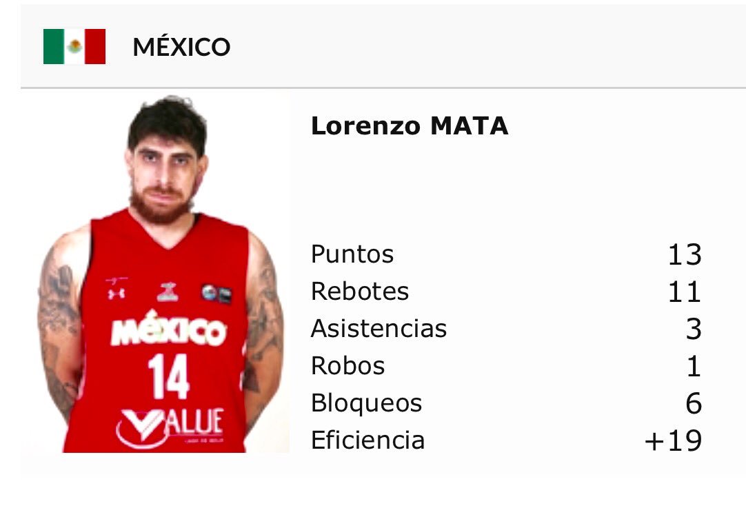 ProsportsUy's tweet photo. LORENZO MATA Determinante #Mexico 59-52 #Panama @FIBA_es #Centrobasket2016 #LaFamilia #ElMatadorIsBack @RealMataLo14 https://t.co/3I9QoyQ37Y