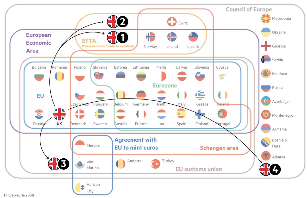 Proceso Brexit