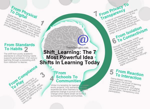 Makerspaces_com's tweet photo. 7 Powerful Ideas To Create A Classroom Of The Future by @teachthought https://t.co/IGDjOBA40T #alaac16 #iste2016 https://t.co/3lzwPzcRIj