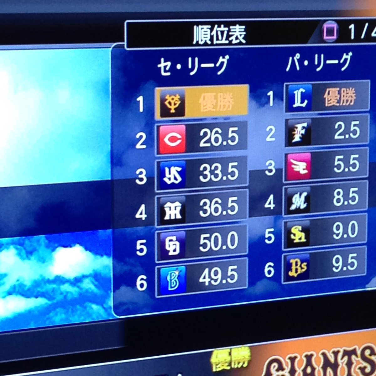 まなべなつき Crea Mode A Twitter 初めてやってみた プロスピ15で 90以上のオリジナル選手を3人追加して 柳田と大谷を闇の力で引っ張ってきたら ペナントでこんな風になった でもクライマックスで敗けた プロスピ16もぜひやってみたい オコエとか