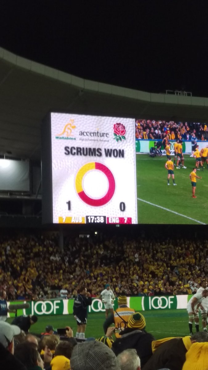 rogerfitz's tweet image. Hmmmm... #datafail #AUSvENG #fb
