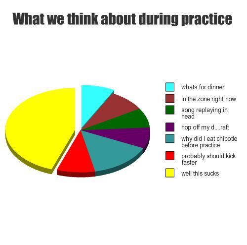 What do you think about during swim practice?

#swimming #practice