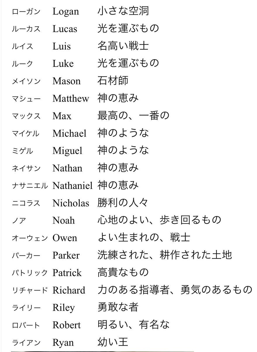 のぼぼん º º ただの顔文字 外国の名前とその意味 男性編 オリキャラ創作の名前を決める時など 参考になれば幸いです 屮º º 屮