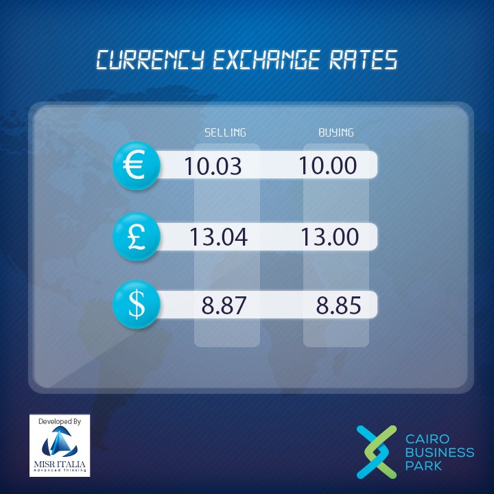 Currency Exchange Rates today at the Egyptian Markets