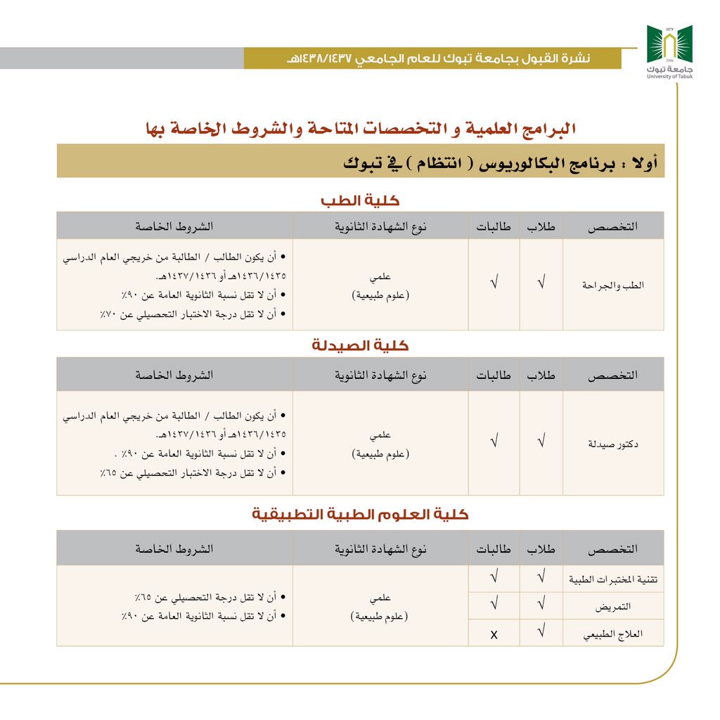 تخصصات جامعه تبوك