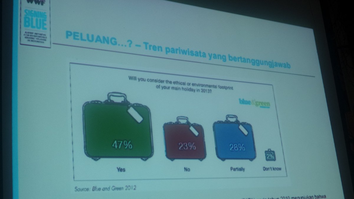 WWF_ID's tweet image. Sebenarnya bagaimana potensi bisnis pariwisata bahari yang bertanggungjawab?? Ini datanya. #signingblue