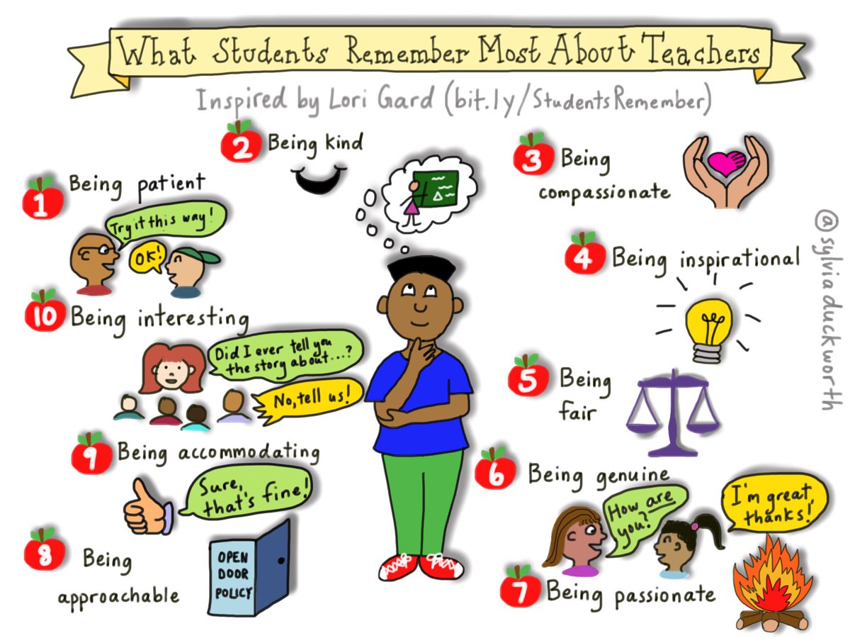 MindShiftKQED's tweet photo. Relationships are at the center of how students remember their teachers @sylviaduckworth @lori_gard #edchat https://t.co/KY1rWPVzjq