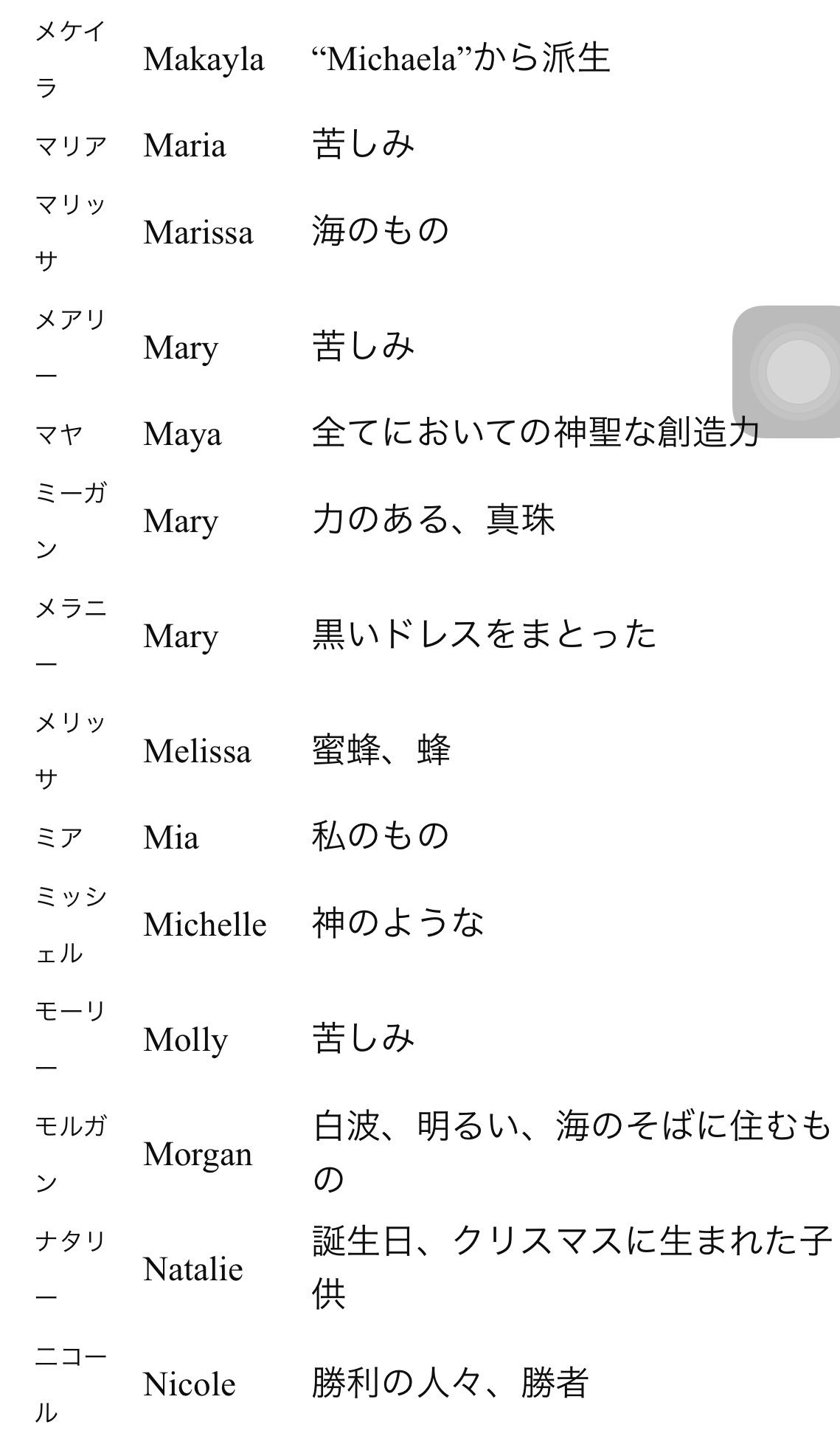 のぼぼん º º ただの顔文字 外国の名前とその意味 女性編 思ったよりも需要があったので オリキャラ創作の名前決める時に 参考になれば幸いです 屮º º 屮 のぼぼん º º ただの顔文字 外国の名前とその意味 女性編 思ったよりも需要があったので オリキャラ創作の名前決める時に 参考になれば幸いです 屮º º 屮