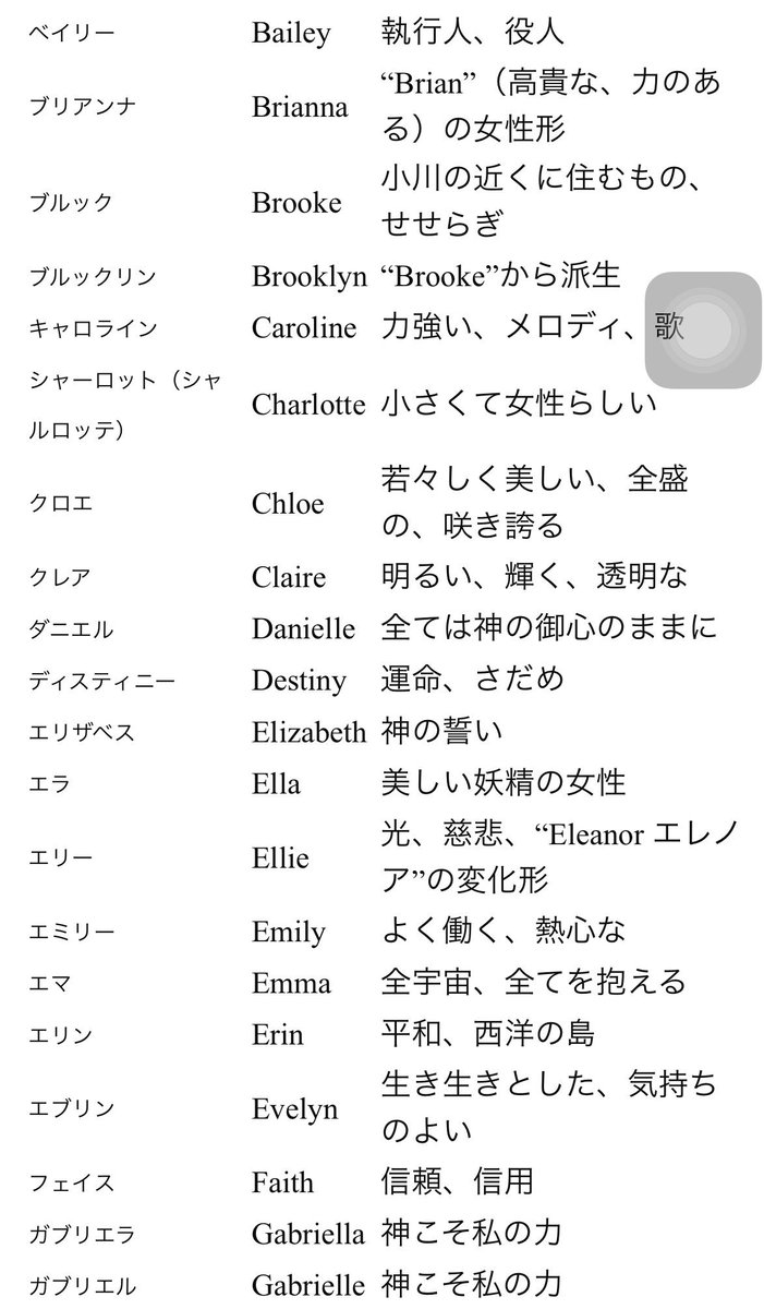 Twitter 上的 のぼぼん º º ただの顔文字 外国の名前とその意味 女性編 思ったよりも需要があったので オリキャラ創作の名前決める時に 参考になれば幸いです 屮º º 屮 T Co Ipbkuyedp7 Twitter