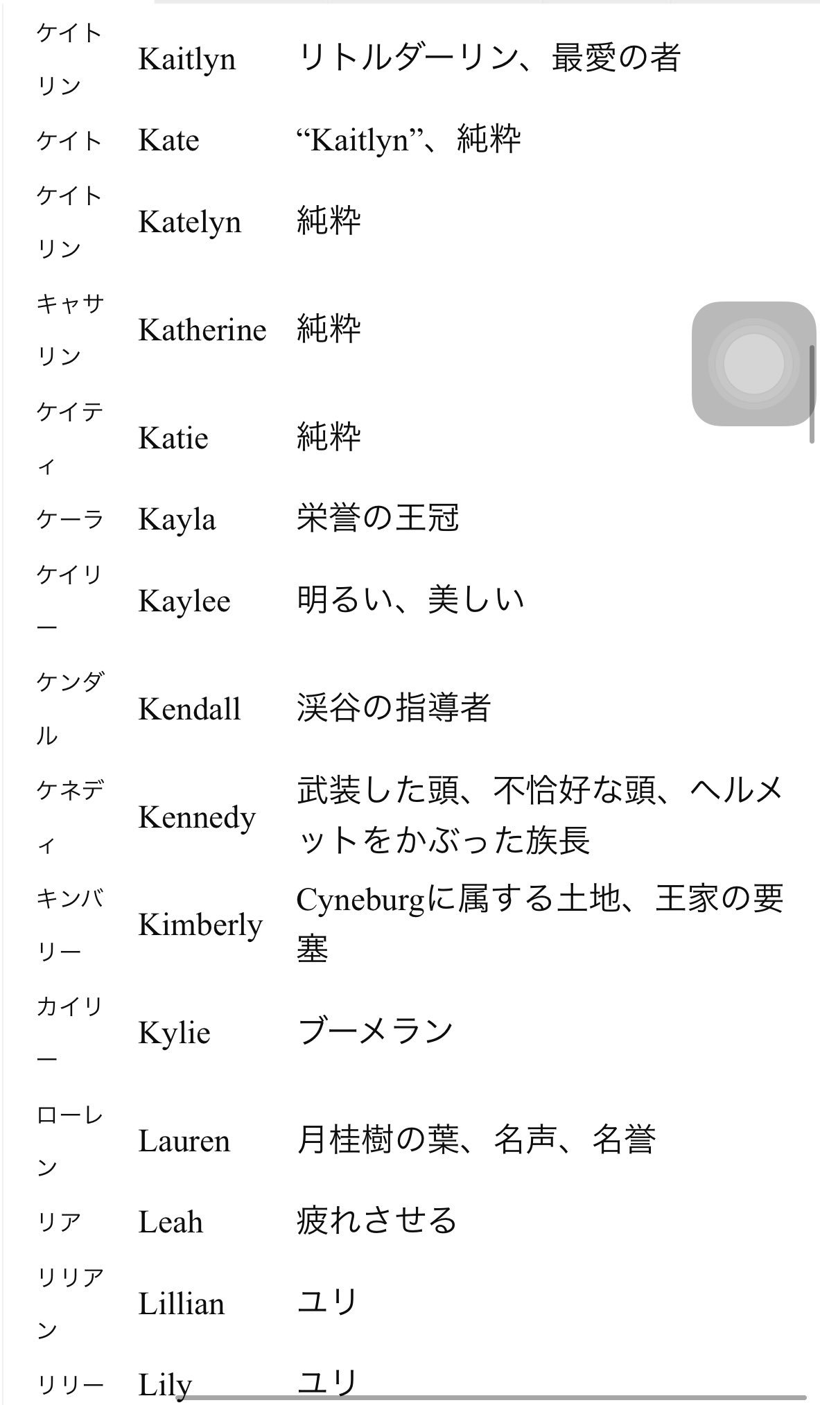 のぼぼん º º ただの顔文字 外国の名前とその意味 女性編 思ったよりも需要があったので オリキャラ創作の名前決める時に 参考になれば幸いです 屮º º 屮