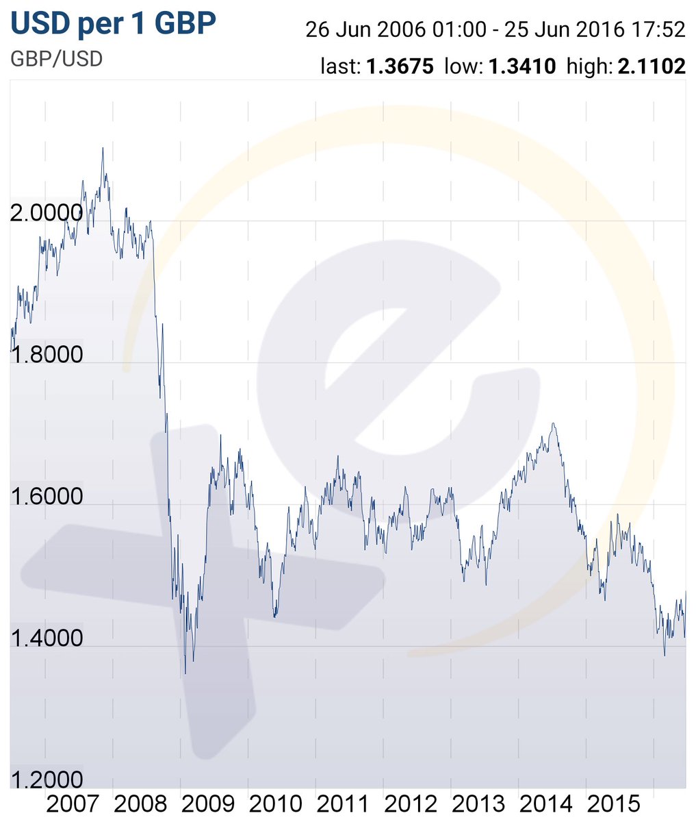 Clz 17 Chart