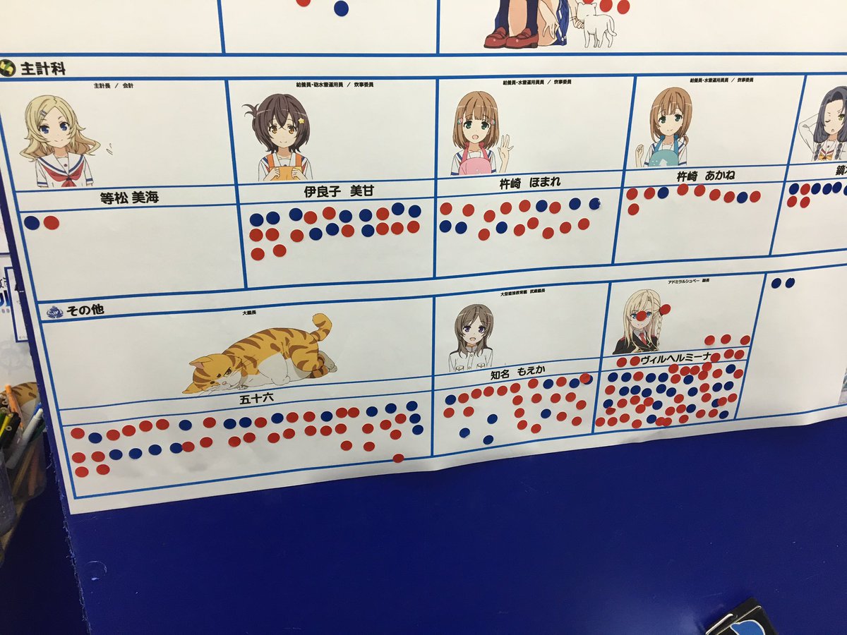 まさのり 春 アニメイト秋葉原店のハイスクール フリート オンリーショップで人気投票企画やってたけど 五十六だけ2人分のスペースを使って票が集まるように操作してるのに ミーちゃんに票が集中しててワロタw 不正はなかった はいふり