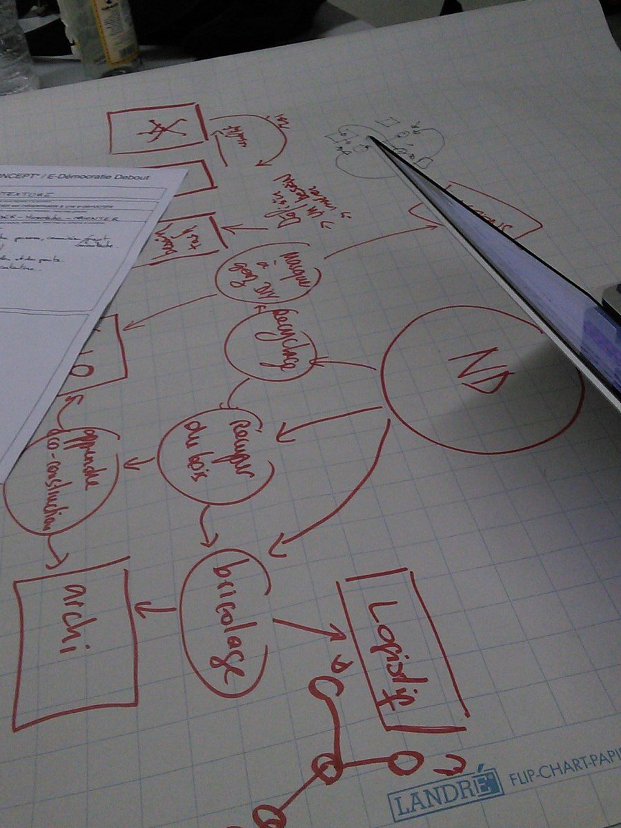 hackingdebout's tweet photo. Notes #HackathonDebout https://t.co/DIgPs7Qj0A