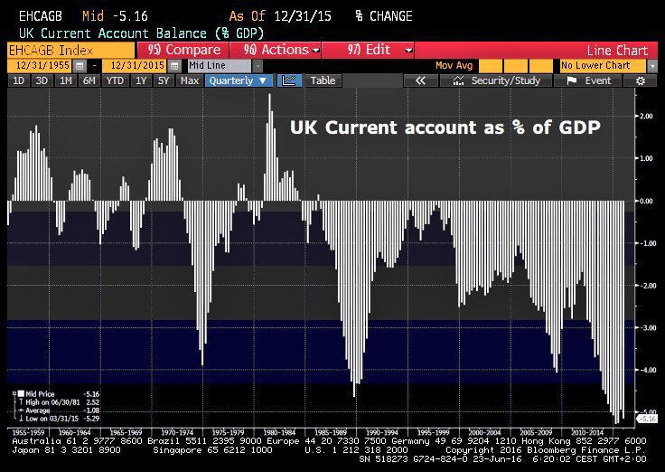 Deficit comercial UK Brexit