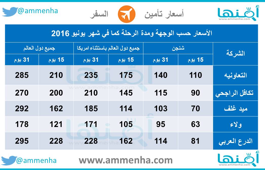 تأمين طبي