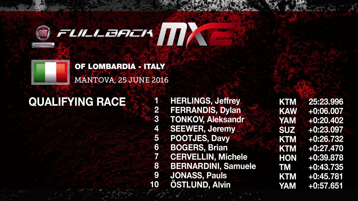 MX2 Qualifying Race Results: results.mxgp.com/mxgp/standings…