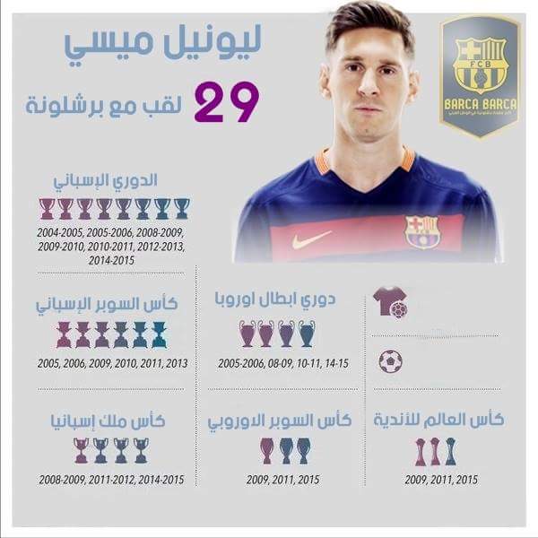 MujtabaDawood's tweet photo. @TeamMessi https://t.co/I6qWP3stbU