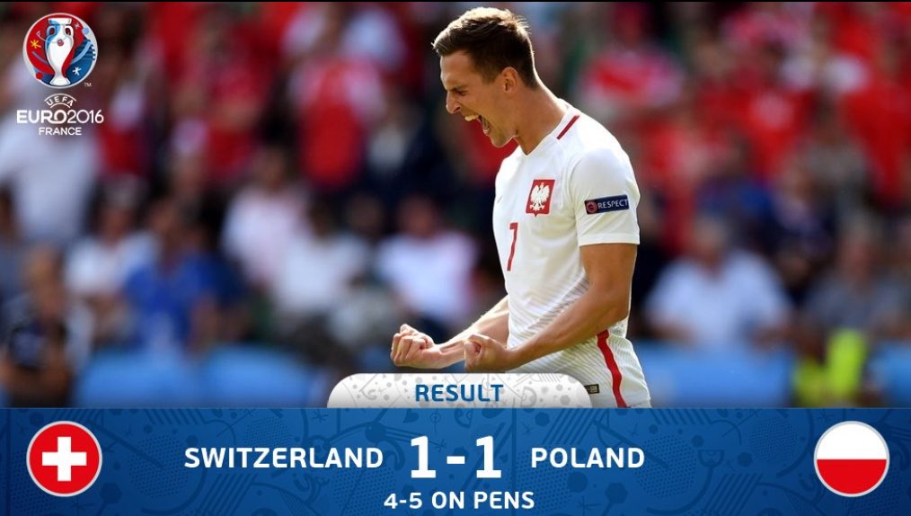 Central_Bayern's tweet photo. FULL TIME: Switzerland (4) 1-1 (5) Poland, Lewandowski's side are the first team through to the Quarter Finals! https://t.co/FT2LkNApDm