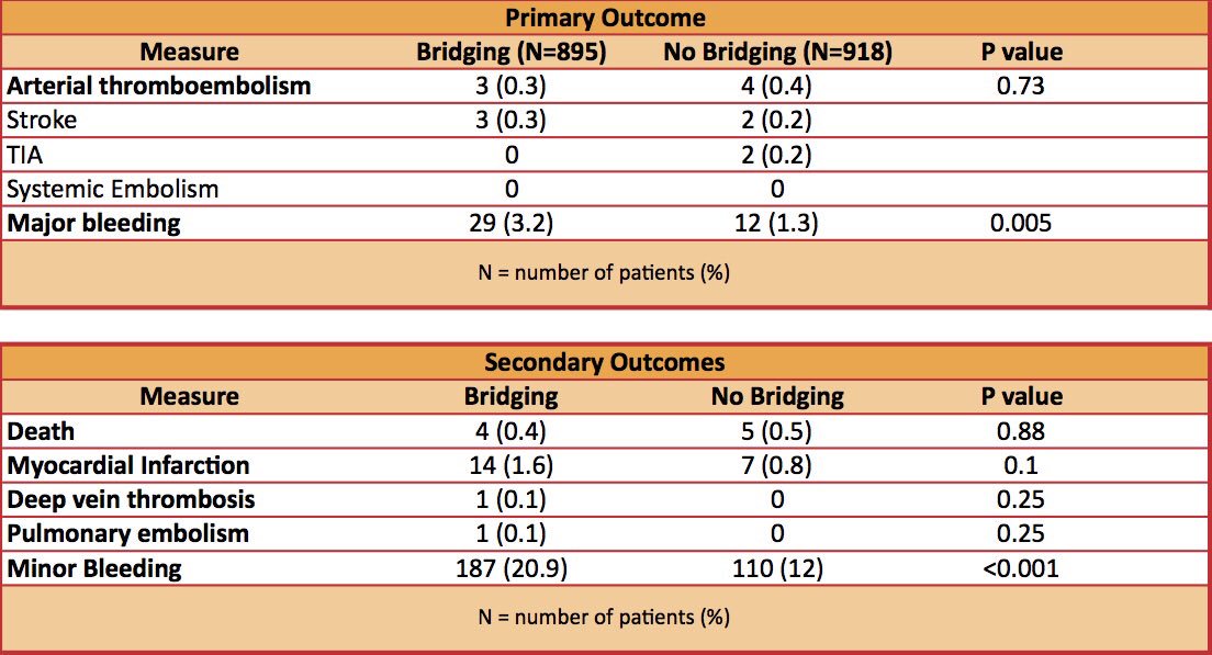 Ron_George's tweet photo. #BridgeStudy results #CAS_SCA2016 https://t.co/eJ4zYSoICl